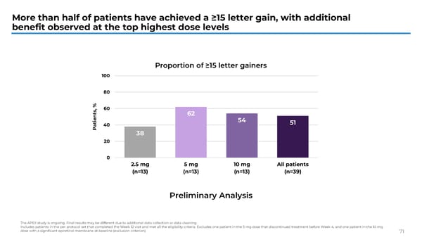 J.P. Morgan Healthcare Conference 2026 - Page 71