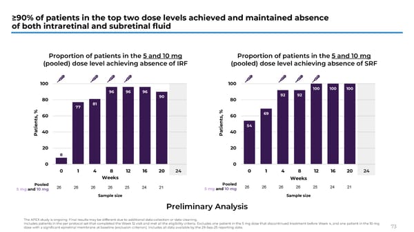 J.P. Morgan Healthcare Conference 2026 - Page 73