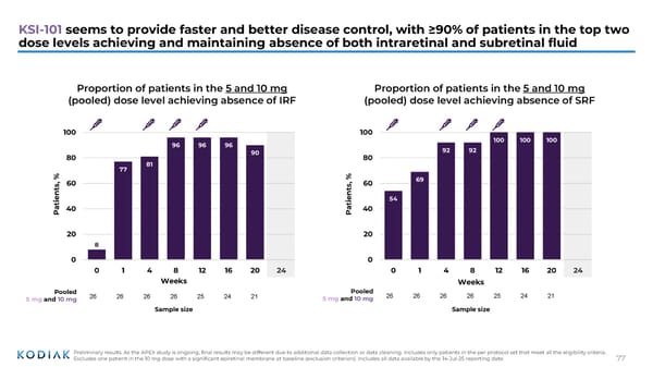 J.P. Morgan Healthcare Conference 2026 - Page 77
