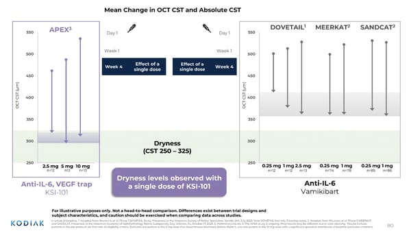 J.P. Morgan Healthcare Conference 2026 - Page 80