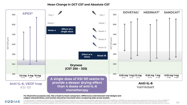 J.P. Morgan Healthcare Conference 2026 - Page 83