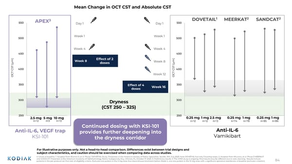 J.P. Morgan Healthcare Conference 2026 - Page 84