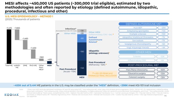 J.P. Morgan Healthcare Conference 2026 - Page 96