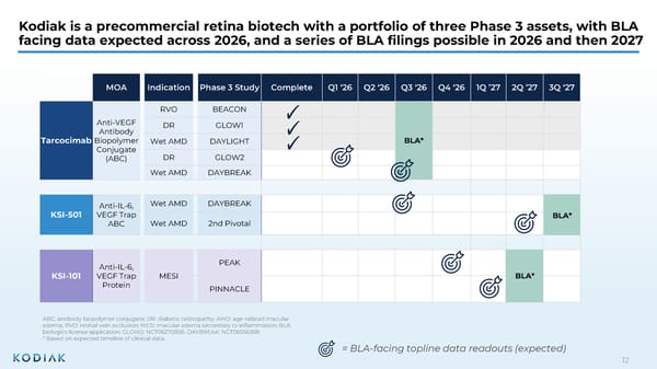 Investor R&D Day Presentation - Page 11