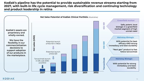 Investor R&D Day Presentation - Page 12