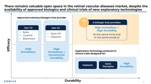 Investor R&D Day Presentation - Page 15