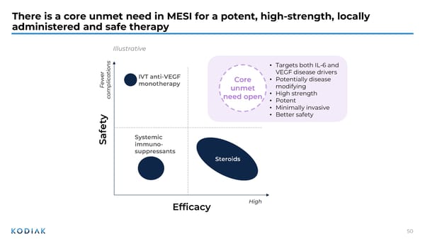 Investor R&D Day Presentation - Page 49