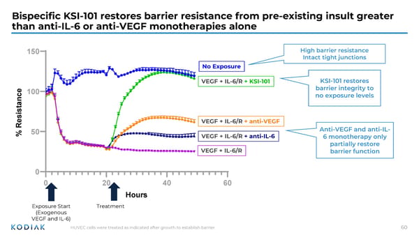 Investor R&D Day Presentation - Page 59