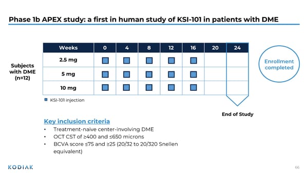 Investor R&D Day Presentation - Page 65