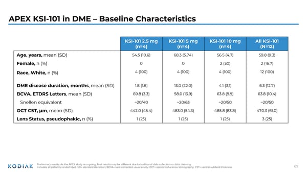 Investor R&D Day Presentation - Page 66