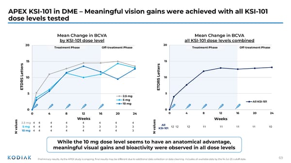 Investor R&D Day Presentation - Page 68