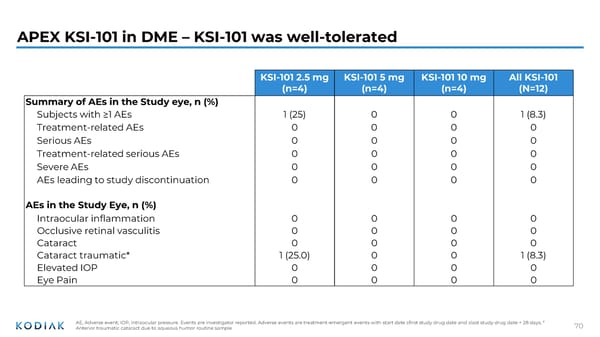 Investor R&D Day Presentation - Page 69