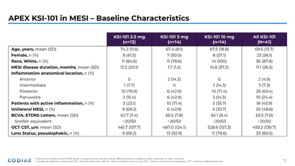 Investor R&D Day Presentation - Page 72