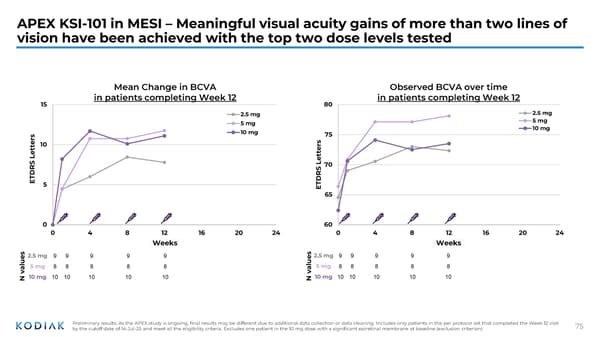 Investor R&D Day Presentation - Page 74