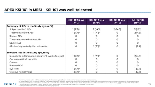 Investor R&D Day Presentation - Page 77