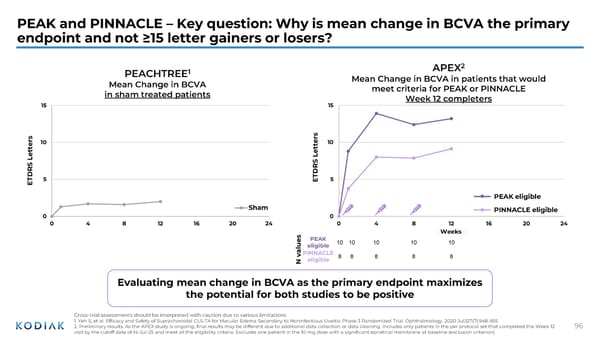 Investor R&D Day Presentation - Page 95