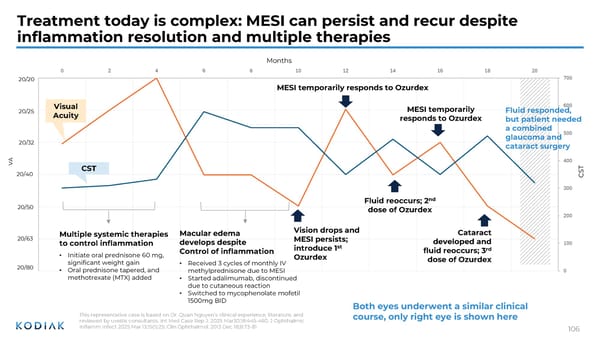 Investor R&D Day Presentation - Page 105
