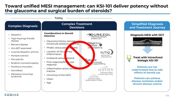 Investor R&D Day Presentation - Page 107