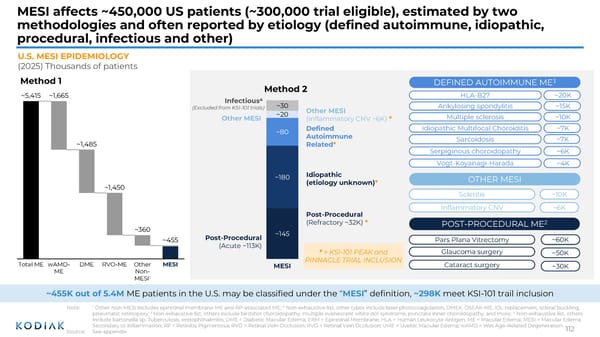 Investor R&D Day Presentation - Page 111