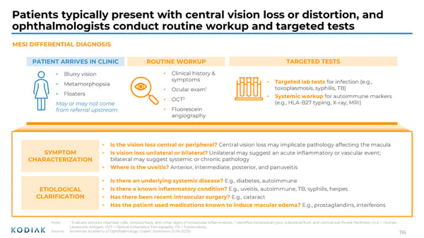 Investor R&D Day Presentation - Page 115