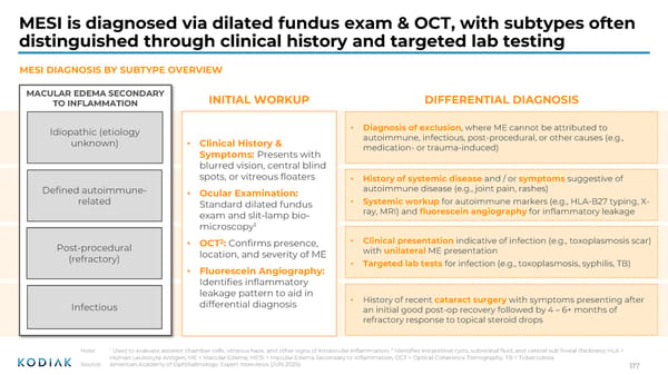 Investor R&D Day Presentation - Page 116