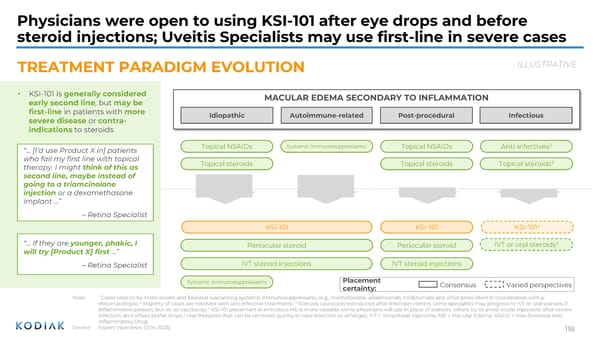 Investor R&D Day Presentation - Page 117