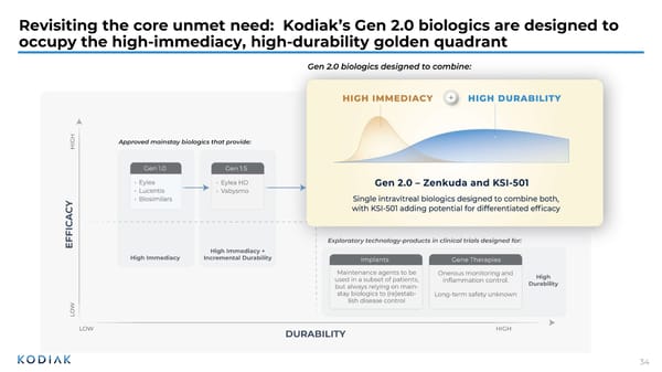 Interactive Corporate Presentation June 2026 - Page 33