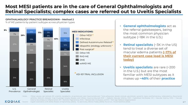 Interactive Corporate Presentation June 2026 - Page 66