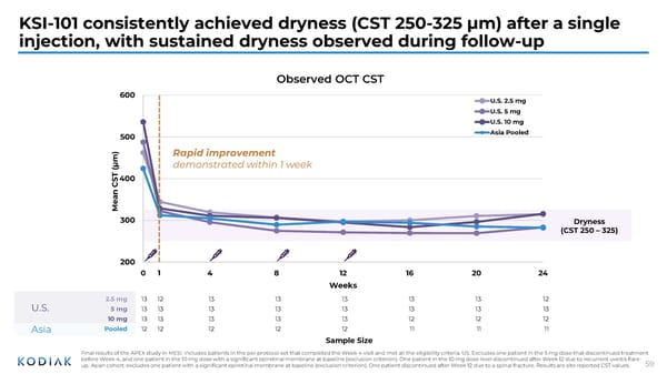 Interactive Corporate Presentation - Page 59