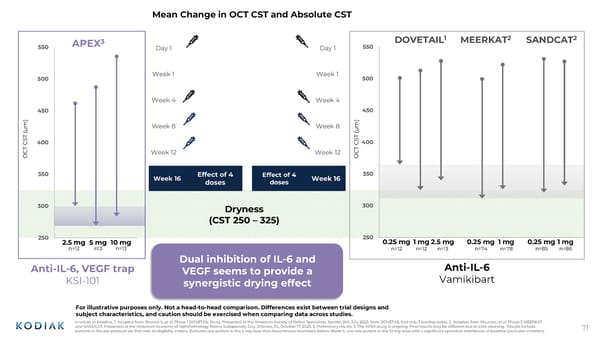 Interactive Corporate Presentation - Page 71