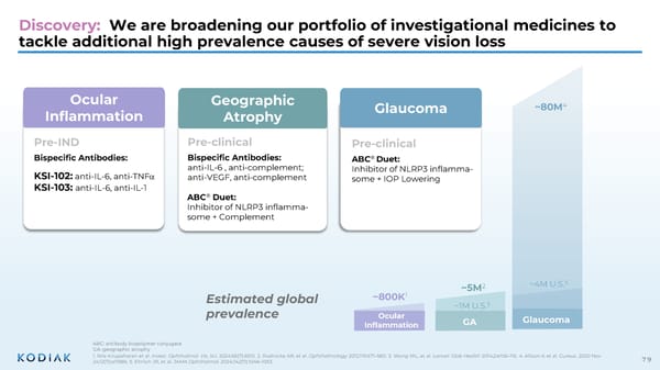 Interactive Corporate Presentation - Page 79